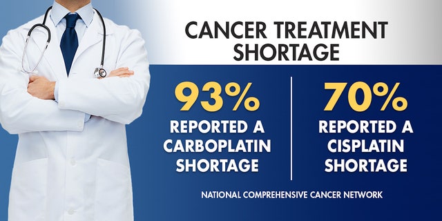 A graphic showing the shortage