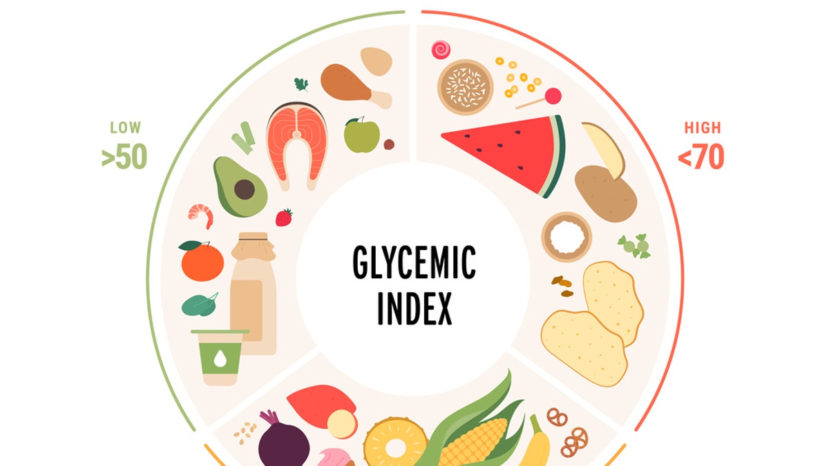 Glycemic index