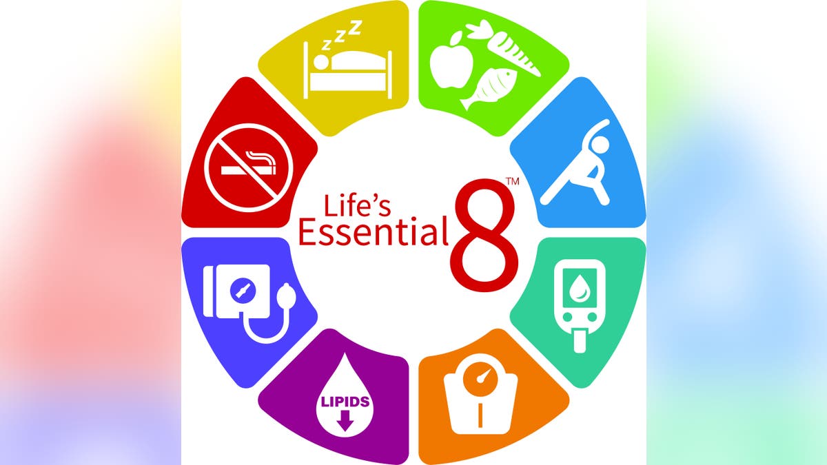 Life's Essential 8