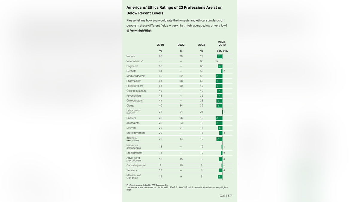 Honesty and ethics rating